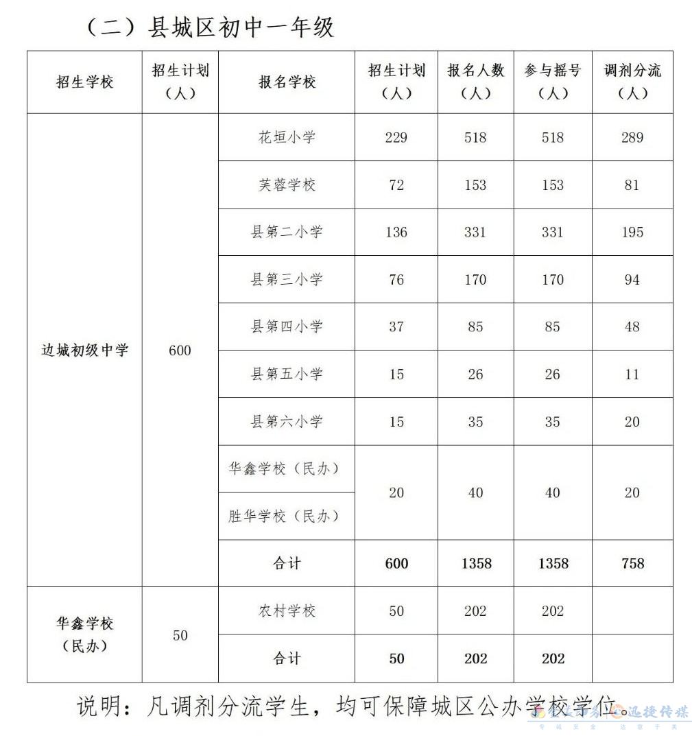 花垣縣2021年秋季城區(qū)中小學招生入學搖號工作安排公告(圖2)