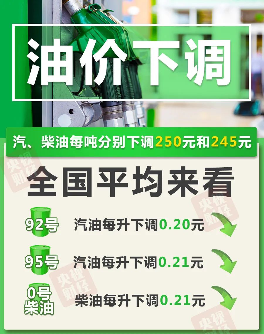 就在今晚！92汽油重回6元區(qū)間(圖1)