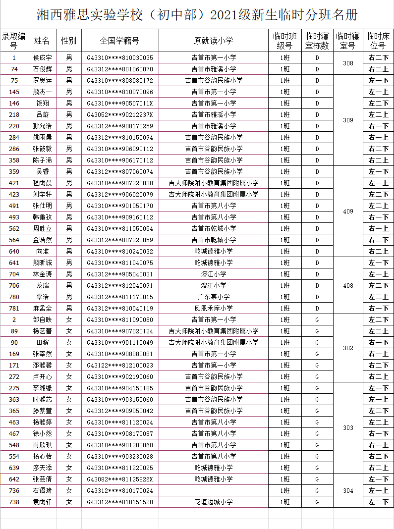 湘西雅思實驗學(xué)校初中部2021年秋季新生入學(xué)名單及報名指南(圖5)