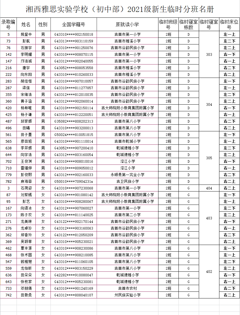 湘西雅思實驗學(xué)校初中部2021年秋季新生入學(xué)名單及報名指南(圖6)