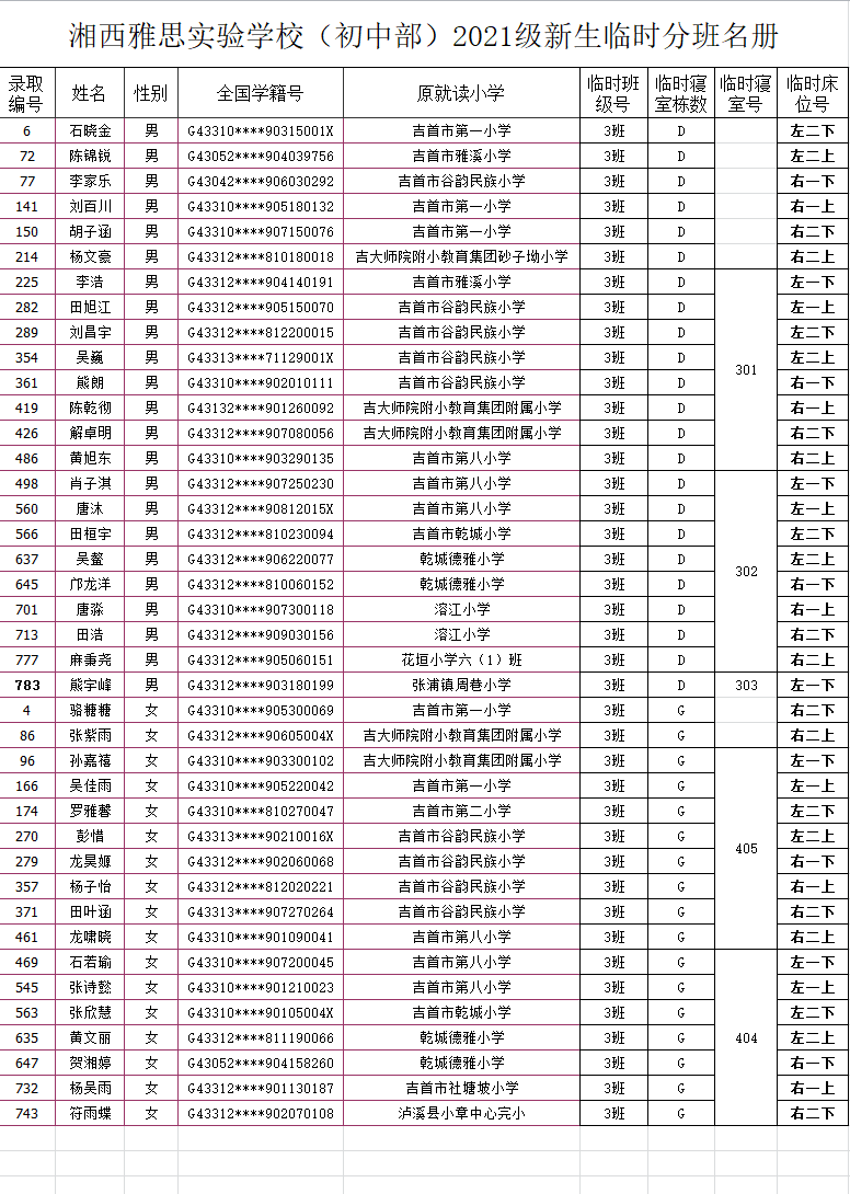 湘西雅思實驗學(xué)校初中部2021年秋季新生入學(xué)名單及報名指南(圖7)