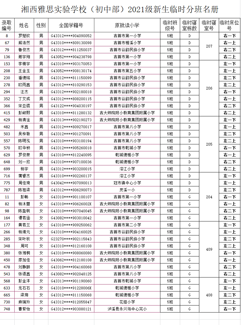 湘西雅思實驗學(xué)校初中部2021年秋季新生入學(xué)名單及報名指南(圖9)