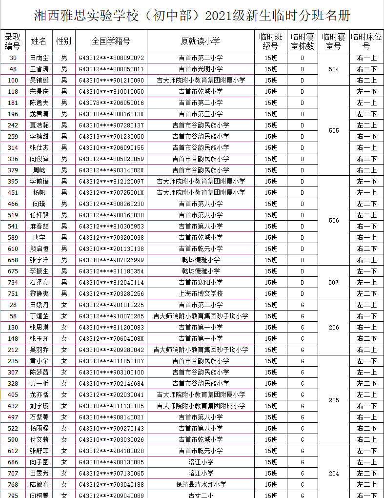 湘西雅思實驗學(xué)校初中部2021年秋季新生入學(xué)名單及報名指南(圖19)