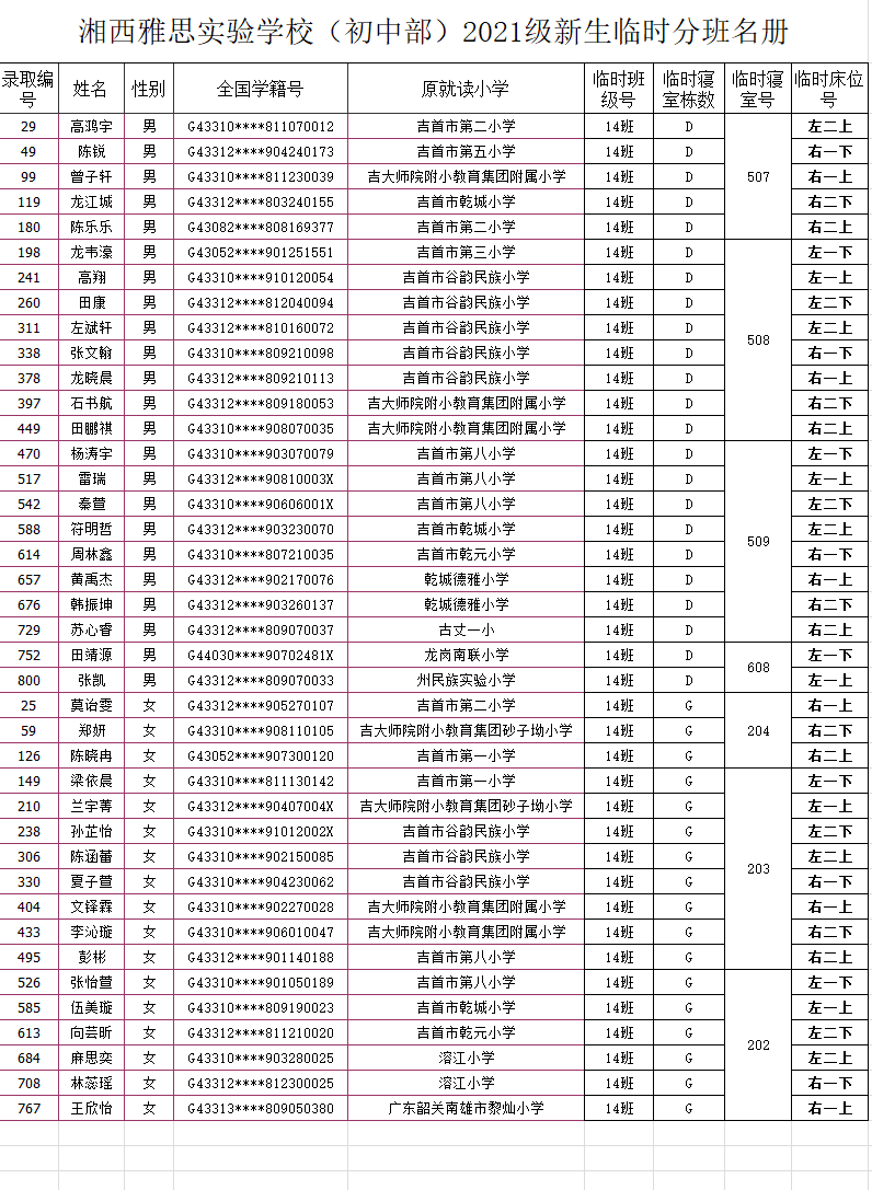 湘西雅思實驗學(xué)校初中部2021年秋季新生入學(xué)名單及報名指南(圖18)