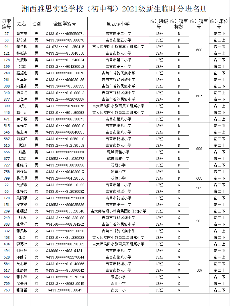 湘西雅思實驗學(xué)校初中部2021年秋季新生入學(xué)名單及報名指南(圖17)