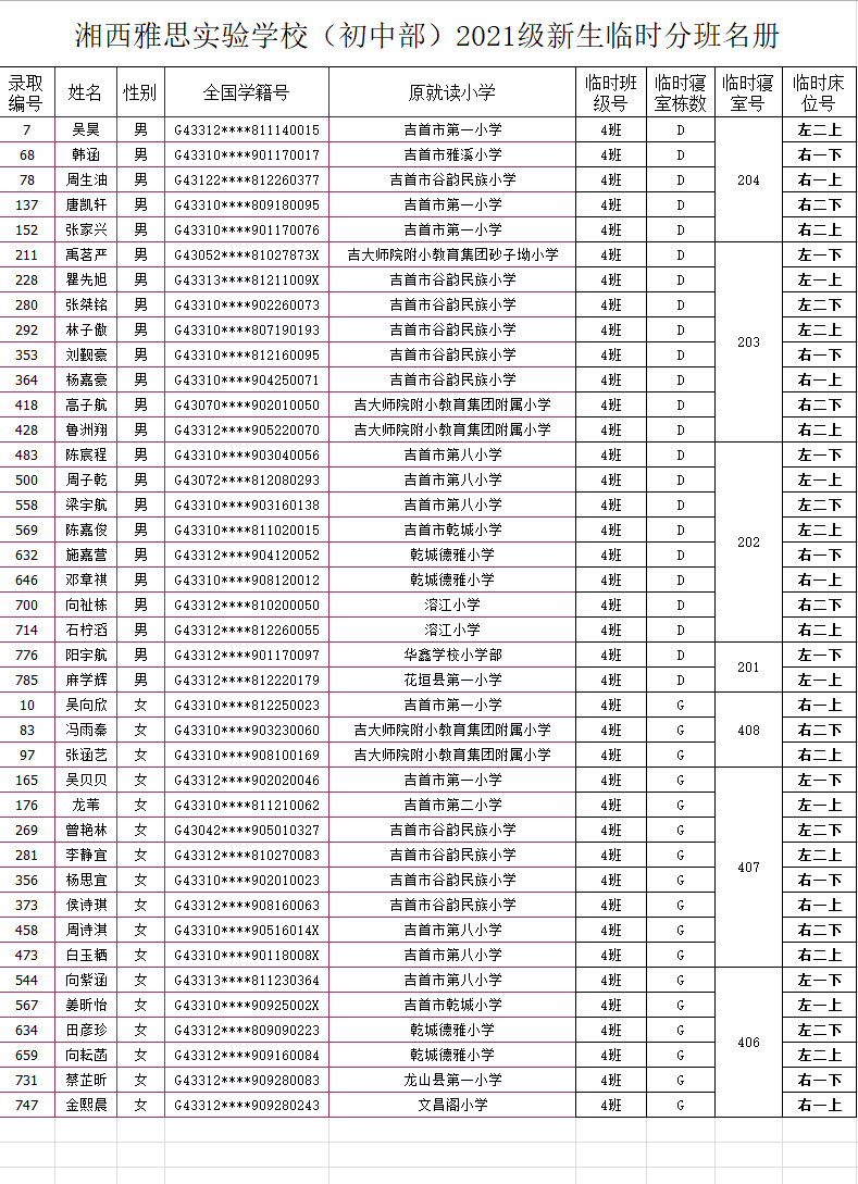 湘西雅思實驗學(xué)校初中部2021年秋季新生入學(xué)名單及報名指南(圖8)