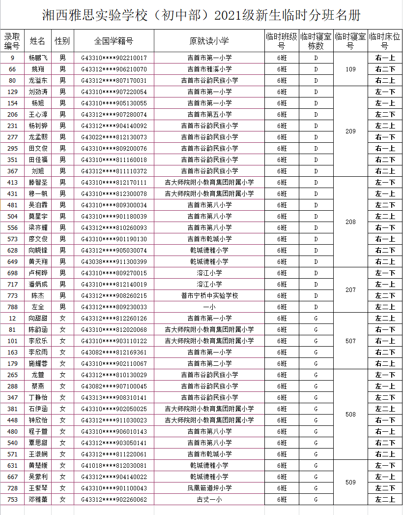 湘西雅思實驗學(xué)校初中部2021年秋季新生入學(xué)名單及報名指南(圖10)