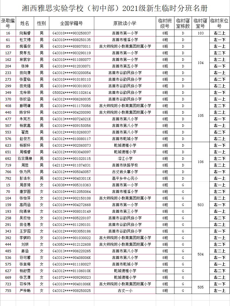 湘西雅思實驗學(xué)校初中部2021年秋季新生入學(xué)名單及報名指南(圖12)