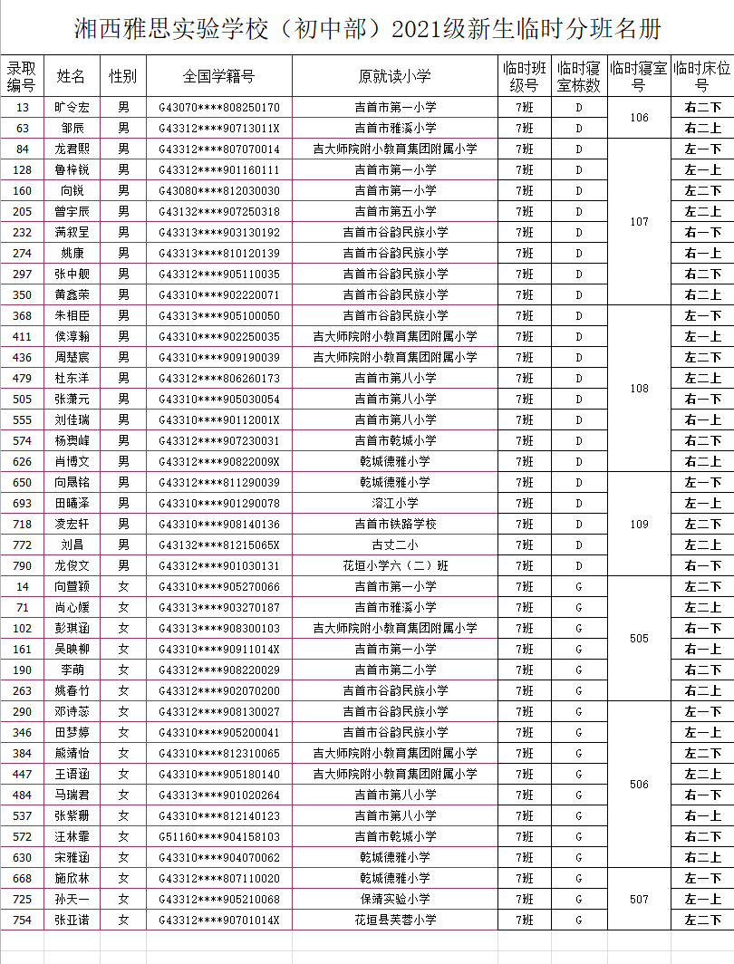 湘西雅思實驗學(xué)校初中部2021年秋季新生入學(xué)名單及報名指南(圖11)