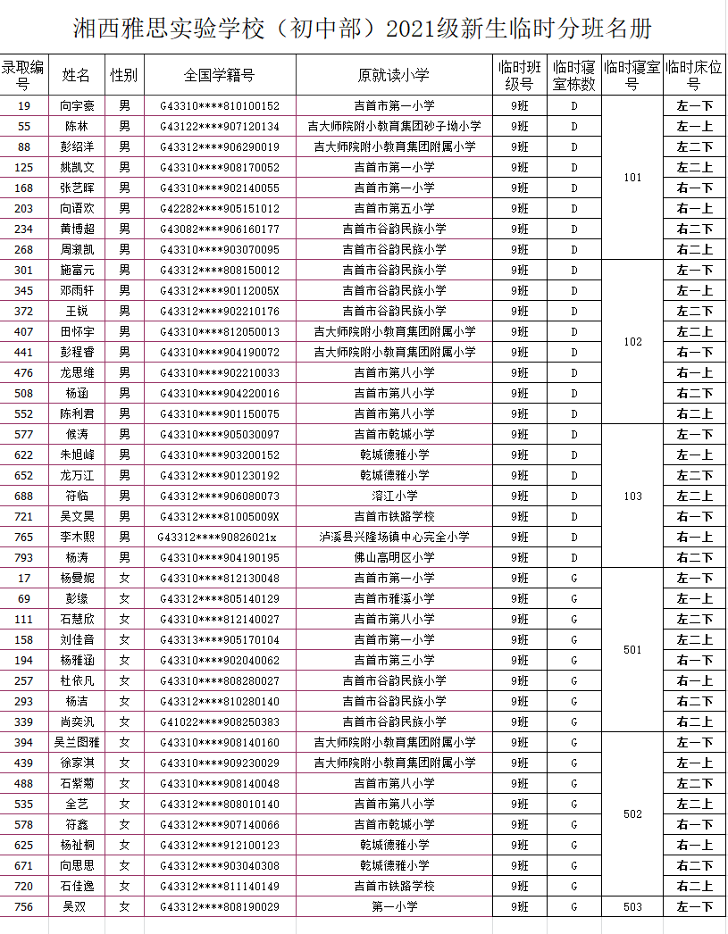 湘西雅思實驗學(xué)校初中部2021年秋季新生入學(xué)名單及報名指南(圖13)