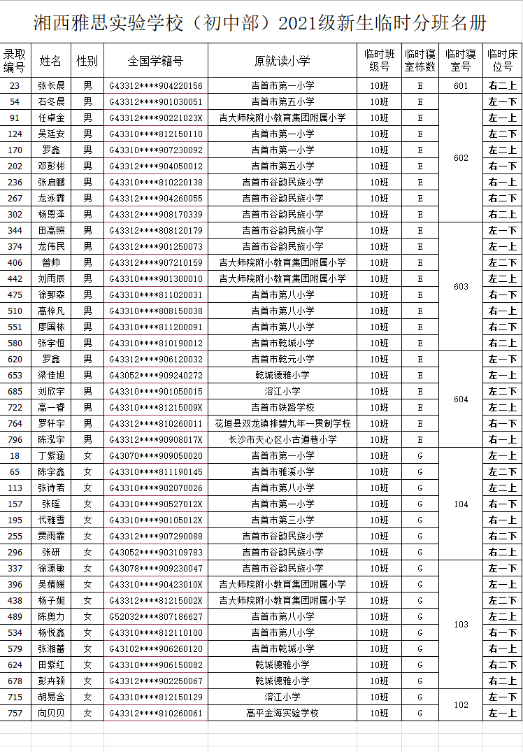 湘西雅思實驗學(xué)校初中部2021年秋季新生入學(xué)名單及報名指南(圖14)