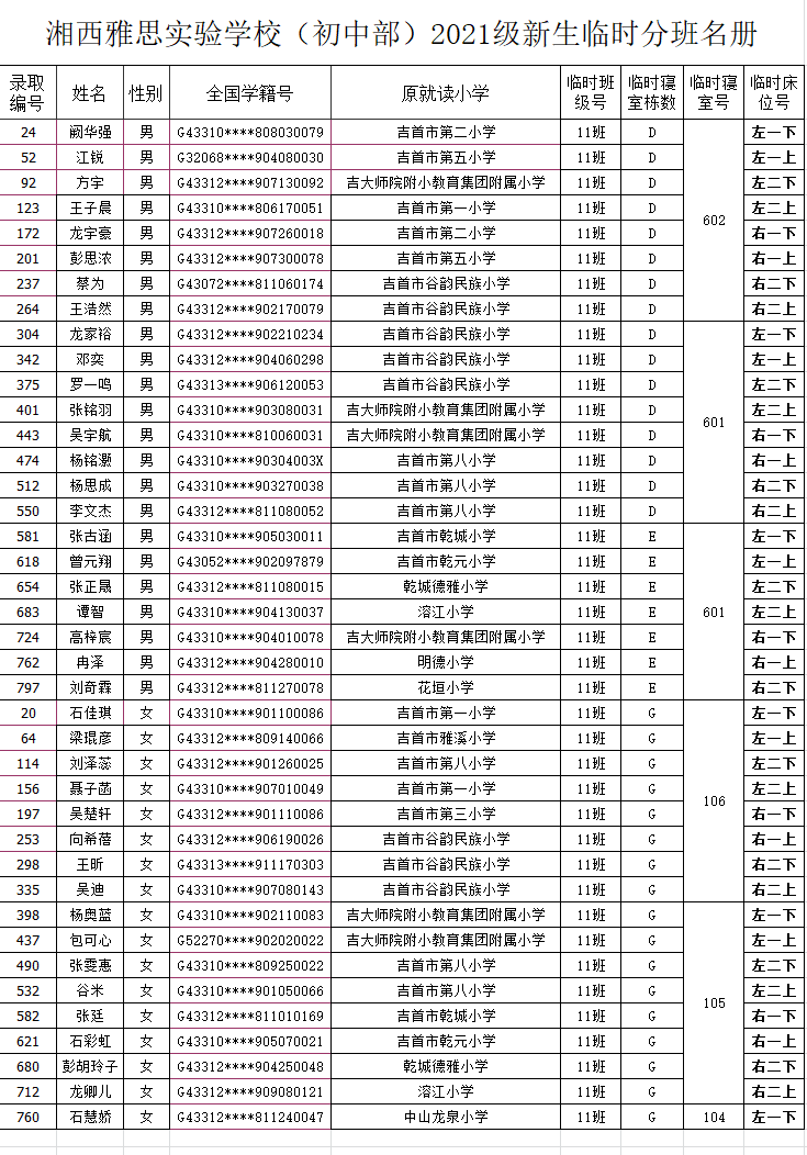 湘西雅思實驗學(xué)校初中部2021年秋季新生入學(xué)名單及報名指南(圖15)