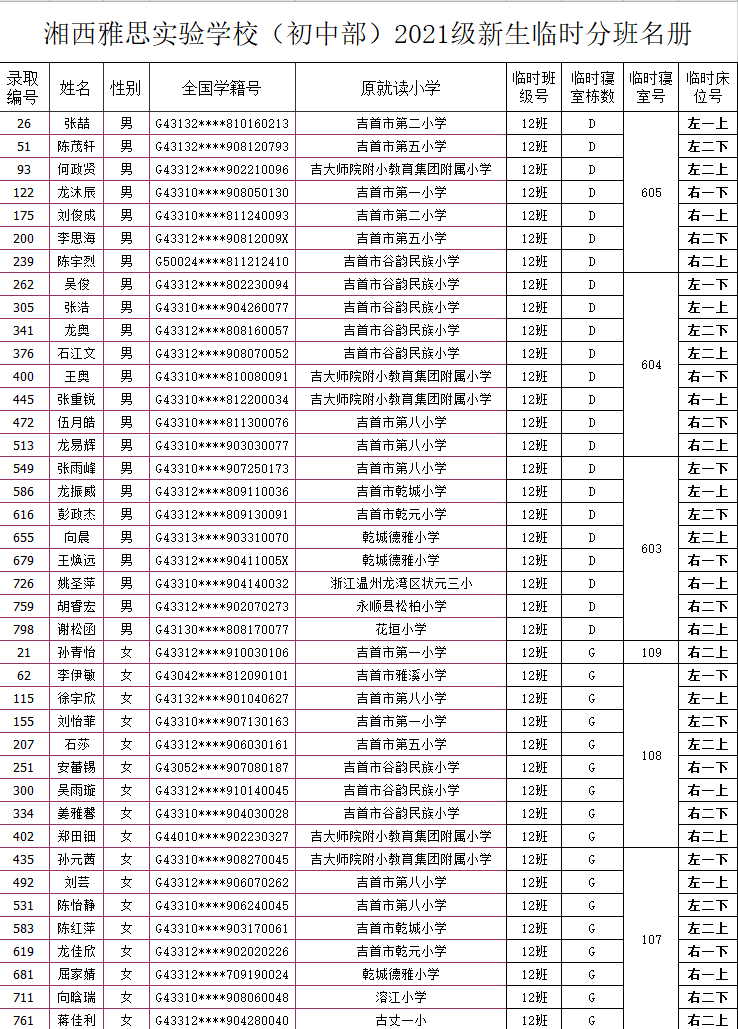 湘西雅思實驗學(xué)校初中部2021年秋季新生入學(xué)名單及報名指南(圖16)