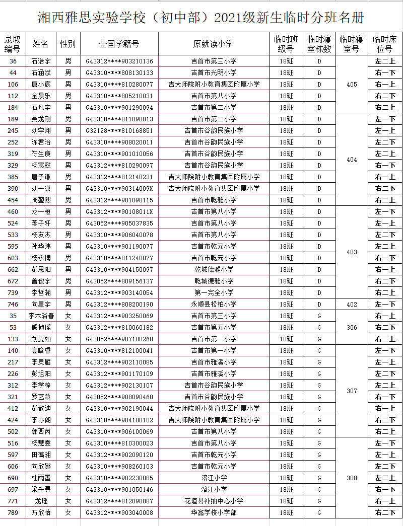 湘西雅思實驗學(xué)校初中部2021年秋季新生入學(xué)名單及報名指南(圖22)