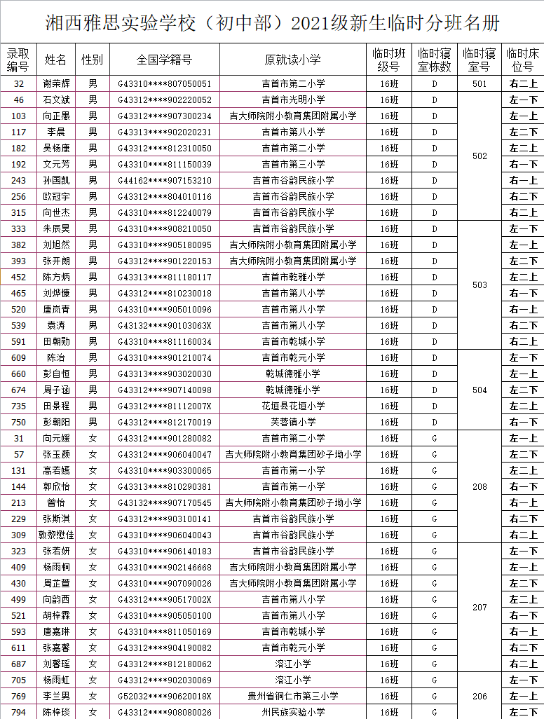 湘西雅思實驗學(xué)校初中部2021年秋季新生入學(xué)名單及報名指南(圖20)