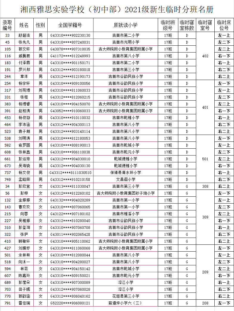 湘西雅思實驗學(xué)校初中部2021年秋季新生入學(xué)名單及報名指南(圖21)