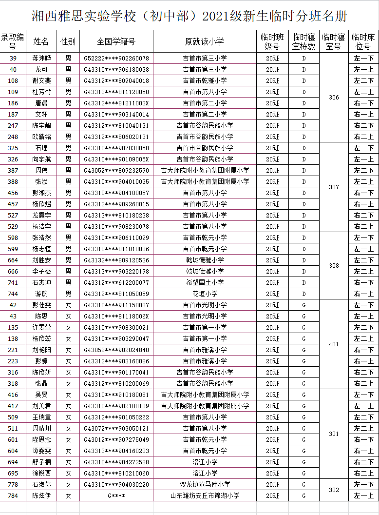 湘西雅思實驗學(xué)校初中部2021年秋季新生入學(xué)名單及報名指南(圖24)