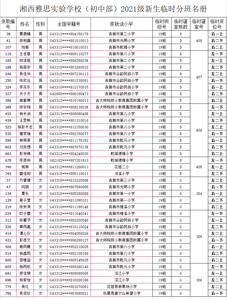 湘西雅思實驗學(xué)校初中部2021年秋季新生入學(xué)名單及報名指南(圖23)