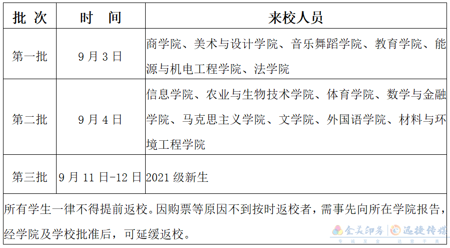 新增26所！湖南又一批高校公布秋季開學時間(圖1)