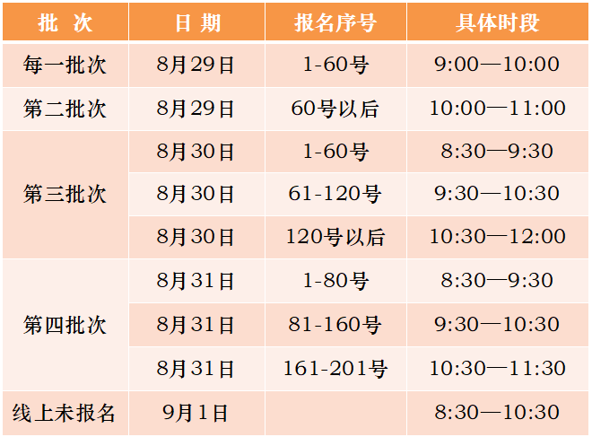 吉首市雅溪小學(xué)2021年秋一年級新生線下審核須知(圖4)