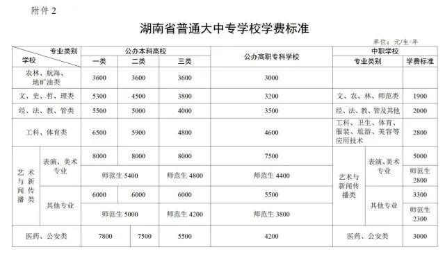 湖南大中專學校該如何收費？這個《通知》明確了(圖2)