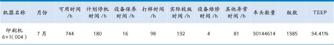 印刷設(shè)備的管理與效率提升(圖3)