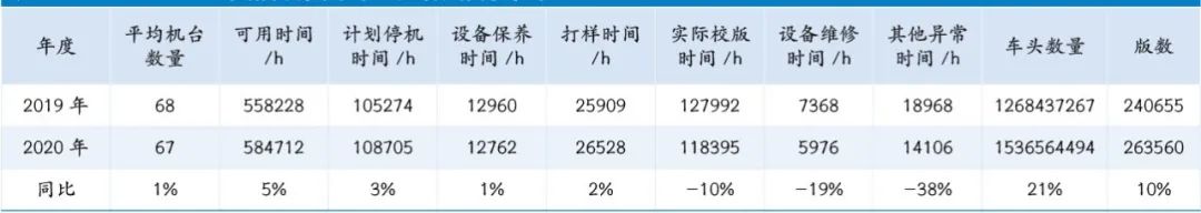 印刷設(shè)備的管理與效率提升(圖6)