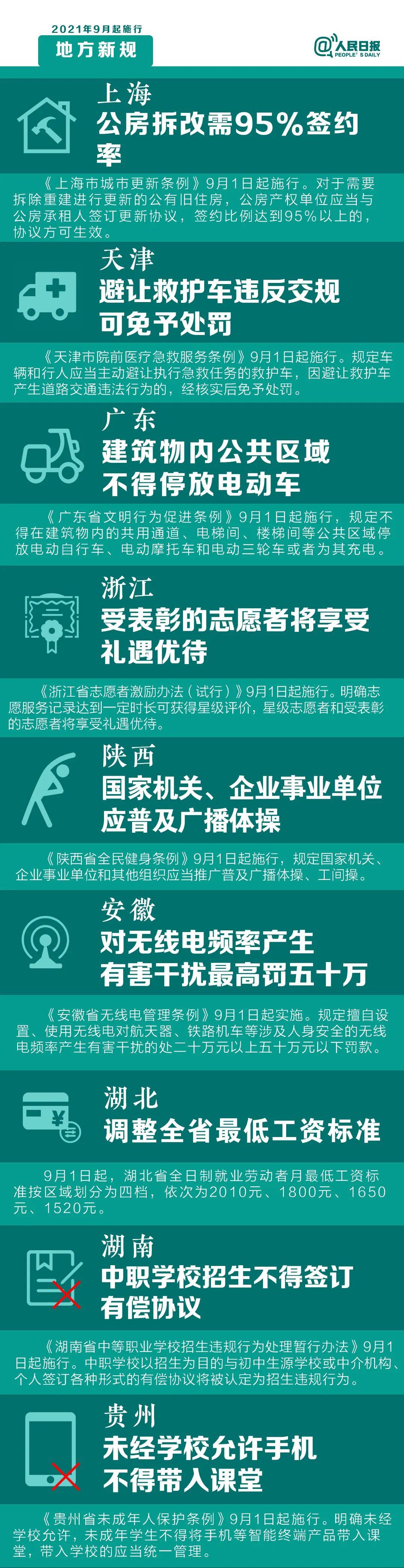 2021年9月1日，這些新規(guī)將影響你的生活(圖2)