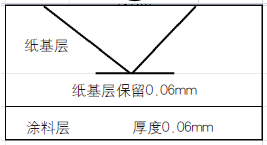 精品禮盒起泡？沒想到是這里出了問題！(圖9)