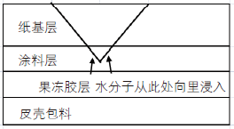 精品禮盒起泡？沒想到是這里出了問題！(圖7)