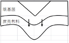 精品禮盒起泡？沒想到是這里出了問題！(圖8)