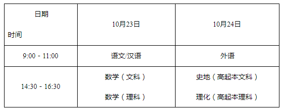 湖南省2021年成人高考政策問答(圖1)