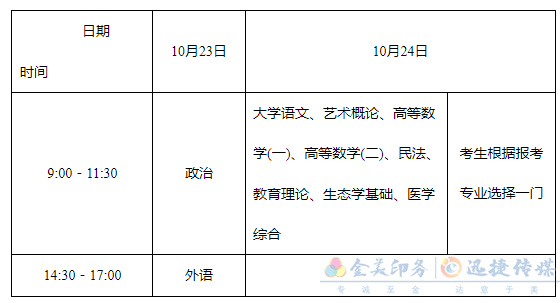 湖南省2021年成人高考政策問答(圖2)