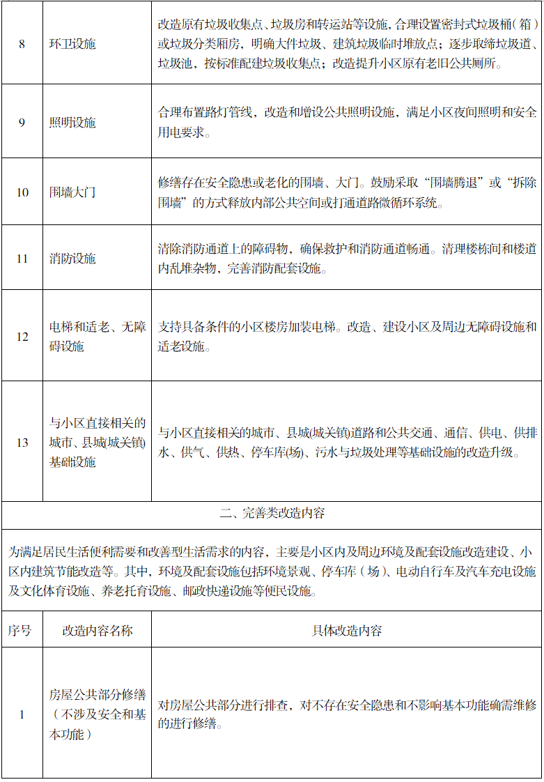 城鎮(zhèn)老舊小區(qū)如何改造？湖南印發(fā)實施意見(圖3)