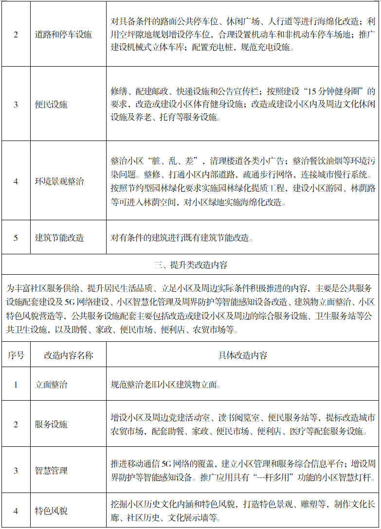 城鎮(zhèn)老舊小區(qū)如何改造？湖南印發(fā)實施意見(圖4)