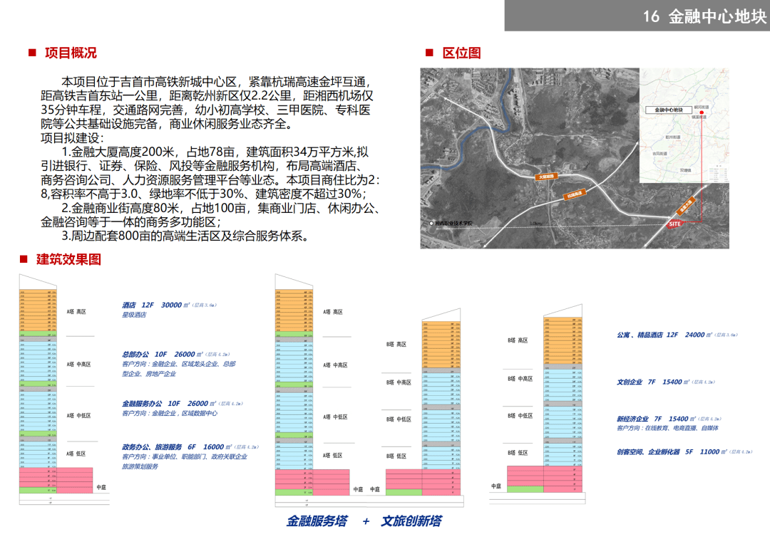 吉首17個地塊項目待出讓(圖66)