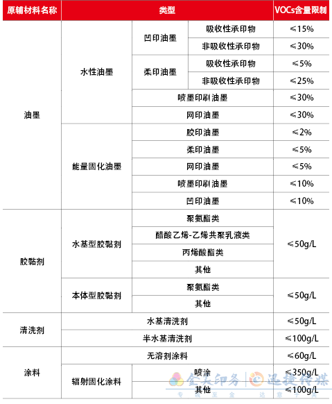 這項(xiàng)原輔材料達(dá)標(biāo)后，出版物印刷企業(yè)或?qū)⒂瓉須v史性改變！(圖1)