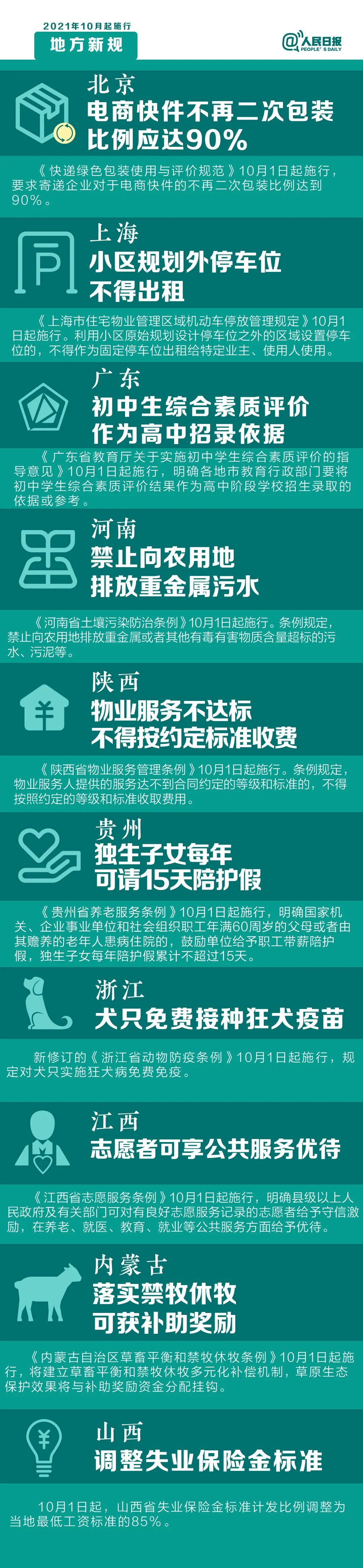 2021年10月1日起，這些新規(guī)將影響你的生活(圖2)