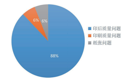 關(guān)于圖書印裝質(zhì)量有幾種常見問題您知道嗎？(圖1)