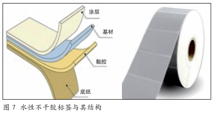 你不知道的可印刷水性材料特點與應用！(圖10)