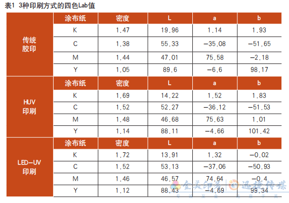 3種主流膠印工藝在8個方面的異同，哪個更勝一籌？(圖1)