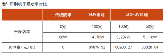 3種主流膠印工藝在8個方面的異同，哪個更勝一籌？(圖6)