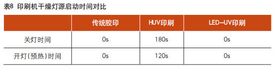 3種主流膠印工藝在8個方面的異同，哪個更勝一籌？(圖8)