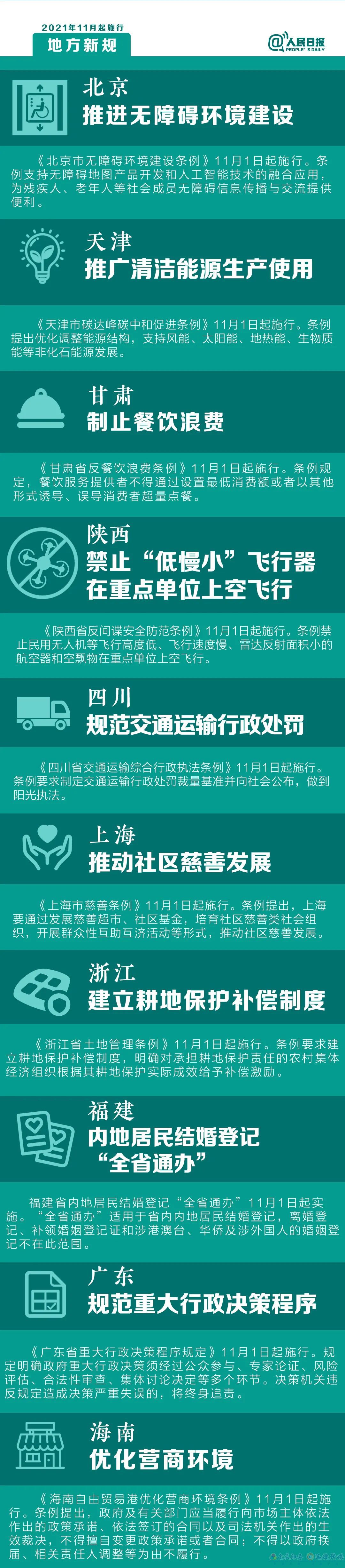 2021年11月1日起，這些新規(guī)將影響你的生活(圖2)