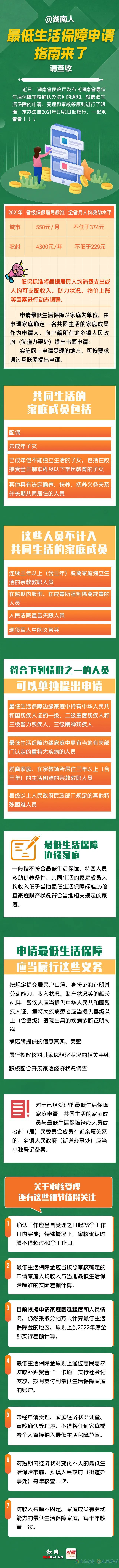 最低生活保障如何申請(qǐng)？哪些人可以申請(qǐng)？湖南發(fā)布最新通知！(圖1)