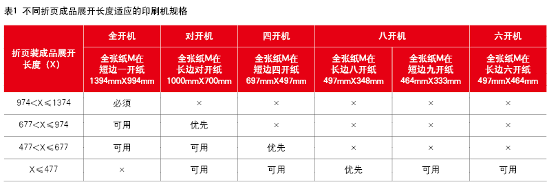 這些印前設(shè)計(jì)工作做好后，折頁做不好很難...(圖5)