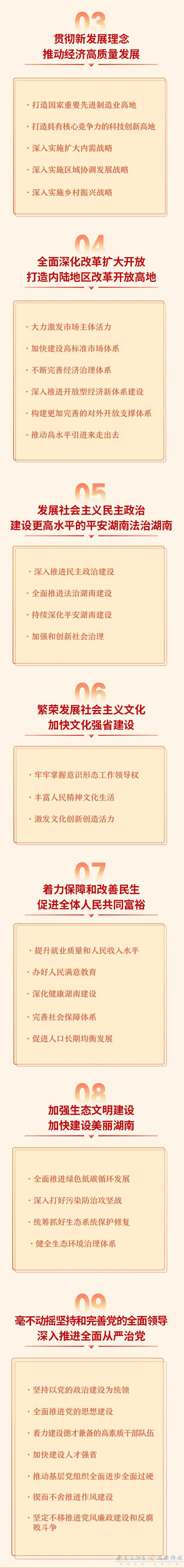 一圖速覽丨湖南省第十二次黨代會報告干貨來了！重點、亮點都在這(圖2)