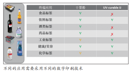 食品標(biāo)簽印刷的最佳選擇！(圖2)