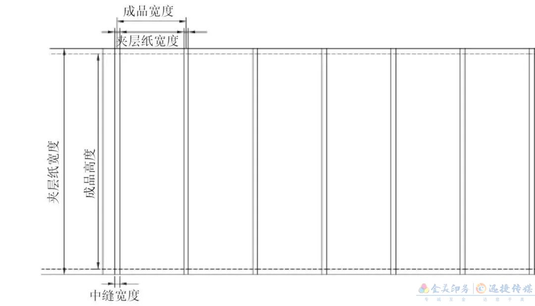 一種高級(jí)的裝裱方式——經(jīng)折裝(圖3)