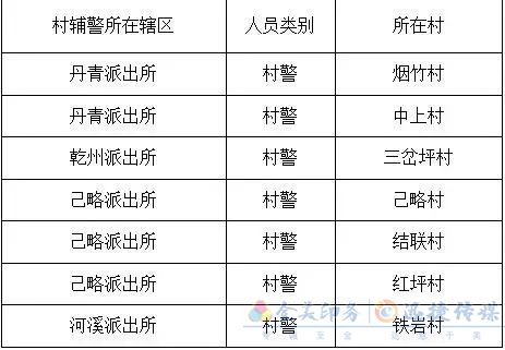 吉首市公安局2021年公開招聘警務(wù)輔助人員公告(圖1)